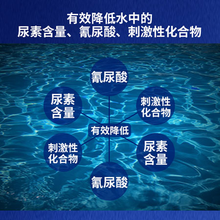 泳池水質(zhì)升級(jí),泳池藥劑,泳池運(yùn)營(yíng)